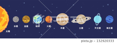太陽から順番に並んだ惑星のイラスト 132920333