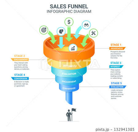 A bright colorful 3D Sales funnel marketing project infographic template 132941385