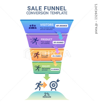 Modern sales funnel conversion infographic template Modern sales funnel conversion infographic template 132941471