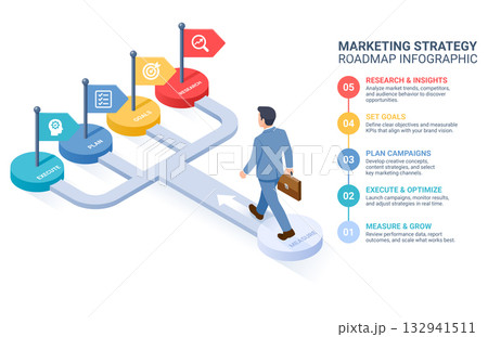 Marketing Strategy Roadmap Infographic Marketing Strategy Roadmap Infographic 132941511