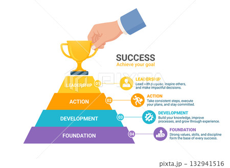 Business growth pyramid diagram infographic. Businessman's hand is placing a trophy on a triangle jigsaw puzzle. Business growth pyramid diagram infographic. Businessman's hand is placing a trophy on a triangle jigsaw puzzle. 132941516
