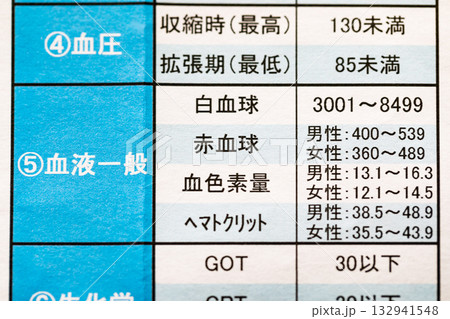 健康診断結果報告書　見方 132941548