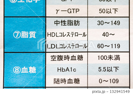 健康診断結果報告書　見方 132941549