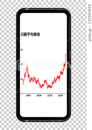 一張白色背景的智慧型手機螢幕圖片，顯示長期股票價格趨勢：透明背景素材 132943959
