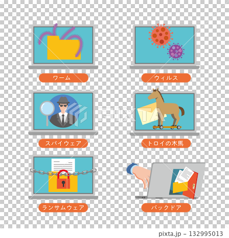 マルウェアのセットイラスト 132995013