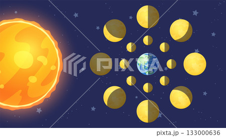 太陽の光が当たった月の形の見え方_地球から見て光っている場所 133000636