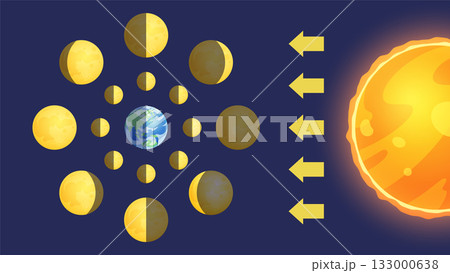 太陽の光が当たった月の形の見え方_地球上からの見え方 133000638