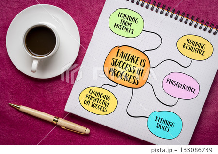 failure is success in progress, setbacks and mistakes are not the end of the road but rather crucial steps in the journey toward success, mind map sketch failure is success in progress, setbacks and mistakes are not the end of the road but rather crucial steps in the journey toward success, mind map sketch 133086739