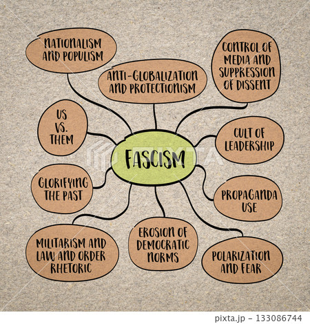 Fascism, a far-right, authoritarian political ideology characterized by dictatorial power, extreme nationalism, suppression of opposition, mind map infographics sketch. Fascism, a far-right, authoritarian political ideology characterized by dictatorial power, extreme nationalism, suppression of opposition, mind map infographics sketch. 133086744