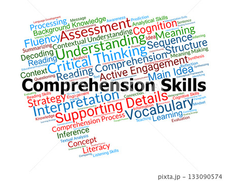 Comprehension Skills Word Cloud. Composition Of Terms Related To Reading, Understanding, Vocabulary, And Critical Thinking In Literacy And Educational Development Contexts. 133090574