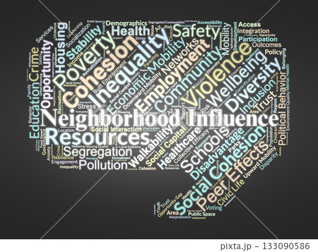 Neighborhood Influence Word Cloud. Composition Of Terms Related To Community Environment, Social Cohesion, Health, Education, And Economic Mobility Across Urban And Local Contexts. 133090586