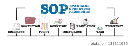 SOP Standard Operating Procedure Concept. Illustration with keywords and icons. Horizontal web SOP Standard Operating Procedure Concept. Illustration with keywords and icons. Horizontal web 133111956