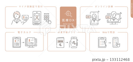 医療DXのベクターアイコンセット オンライン診療・電子カルテ・マイナ保険証・Web問診・お薬手帳 医療DXのベクターアイコンセット オンライン診療・電子カルテ・マイナ保険証・Web問診・お薬手帳 133112468