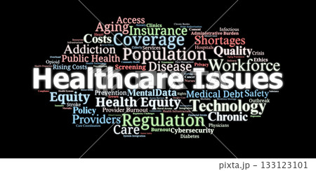 Healthcare Issues Word Cloud. Key Terms On Costs, Access, Quality, Workforce, And Population Health 133123101