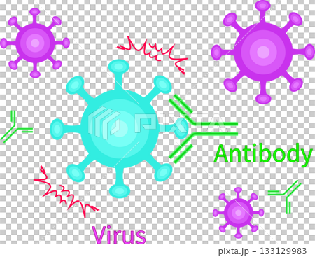 抗體中和病毒的示意圖 133129983