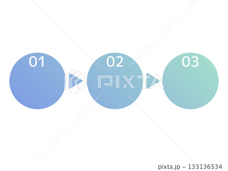 ビジネス・教育用 段階的なプロセス説明図・3つのステップを示す円形のインフォグラフィック 133136534