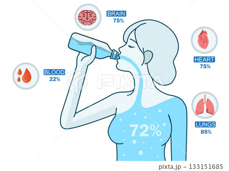 Illustration of a woman drinking water from a bottle, with her body water level Illustration of a woman drinking water from a bottle, with her body water level 133151685