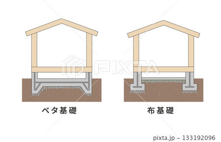 ベタ基礎と布基礎の構造図ベクター 133192096