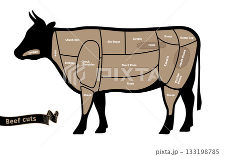 牛肉の部位の名称　英語表記 133198785