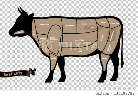 牛肉の部位の名称　英語表記 133198785