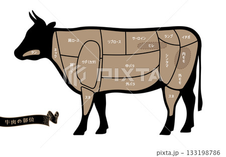 牛肉の部位の名称 日本語表記 牛肉の部位の名称 日本語表記 133198786
