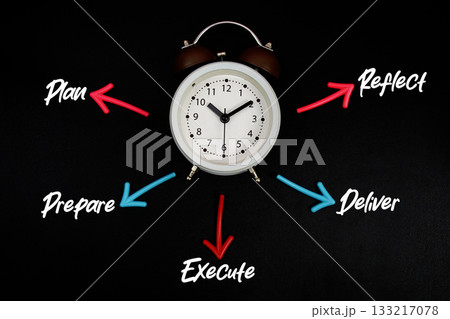 Alarm clock surrounded by colorful arrows pointing to the words "Plan, Prepare, Execute, Deliver, Reflect" 133217078