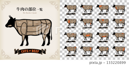 日文牛肉切割部位名稱列表 日文牛肉切割部位名稱列表 133220899