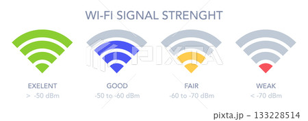 Wifi signal strength. Smartphone wifi indicators with good and weak signal strength levels flat vector illustration. Mobile cell phone network wifi signal signs 133228514