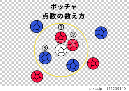 How to count points in boccia How to count points in boccia 133239140