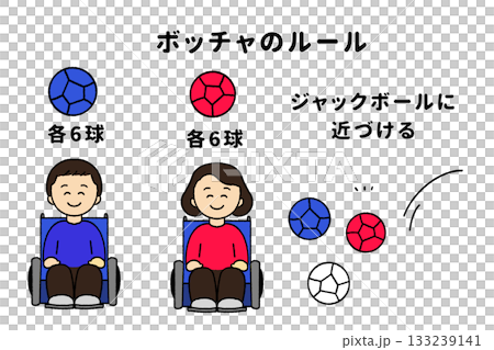 Boccia Rules 133239141