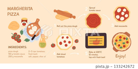 Pizza margherita recipe. Italian traditional cuisine, tasty fast food, ingredients, quantity, home easy cooking poster, cartoon flat isolated illustration garish vector infographic Pizza margherita recipe. Italian traditional cuisine, tasty fast food, ingredients, quantity, home easy cooking poster, cartoon flat isolated illustration garish vector infographic 133242672