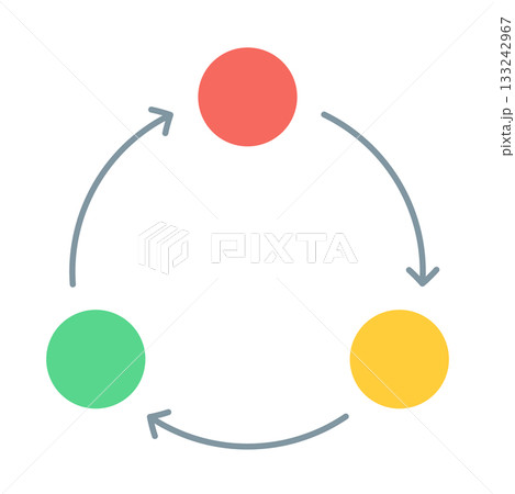 3色のカラフルな丸と矢印の循環サイクル図 3ステップの円形インフォグラフィック ベクターイラスト 3色のカラフルな丸と矢印の循環サイクル図 3ステップの円形インフォグラフィック ベクターイラスト 133242967
