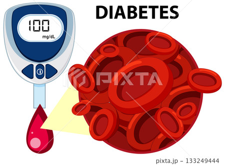Blood Glucose Meter and Red Blood Cells for Diabetes 133249444