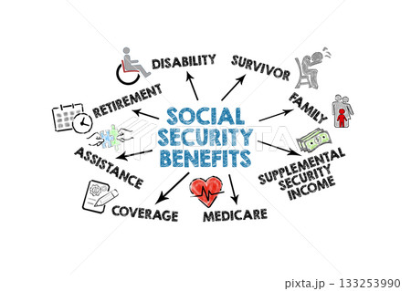 Social Security Benefits Concept. Illustration with icons, keywords and arrows on a white background 133253990