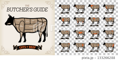 Names of beef cuts list in English Names of beef cuts list in English 133266288