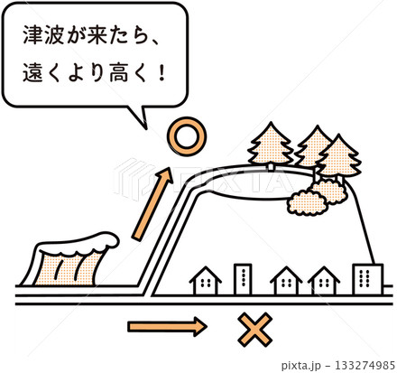 図解:津波が来たら遠くより高く 図解:津波が来たら遠くより高く 133274985