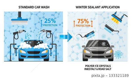 冬の洗車術！車を守るコーティング比較図 133321189