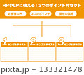 オレンジの3つの要点整理素材 133321478