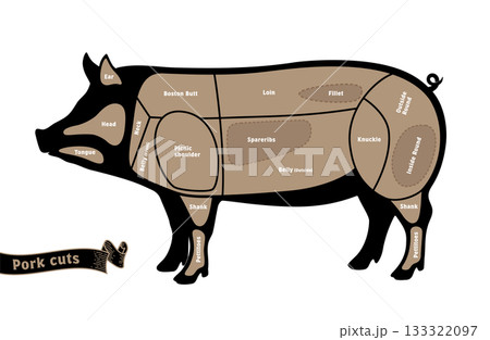 Names of pork cuts in English 133322097