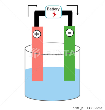 Electrolytic Cell Diagram with Battery and Electrodes, Illustrating Electrolysis Process in Chemistry 133368284