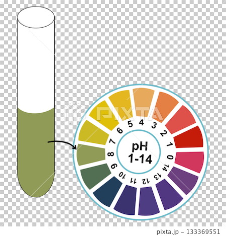 pH Measurement in a Test Tube Using Universal Indicator Color Chart, Chemistry Scientific Analysis 133369551