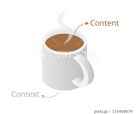 Content and Context A Visual Metaphor with a Coffee Mug Content and Context A Visual Metaphor with a Coffee Mug 133400674