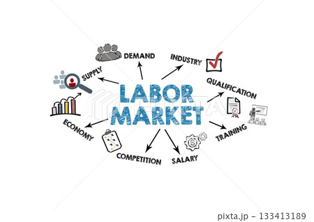 Labor Market Concept. Illustration with icons, keywords and arrows on a white background Labor Market Concept. Illustration with icons, keywords and arrows on a white background 133413189