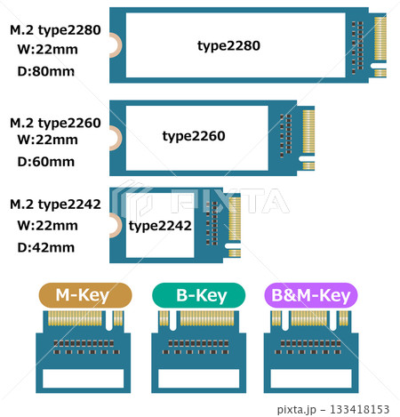 M.2 SSDの種類 133418153