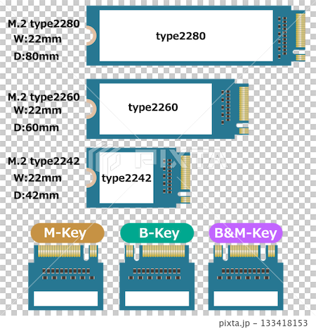Types of M.2 SSDs Types of M.2 SSDs 133418153
