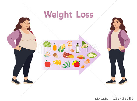 Weight loss transformation concept showing before and after with healthy food and lifestyle Weight loss transformation concept showing before and after with healthy food and lifestyle 133435399