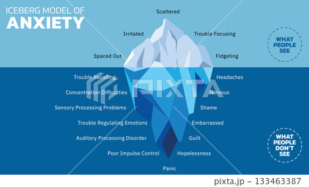 The Anxiety Iceberg represents the idea that. Vector illustration. All in a single layer. The Anxiety Iceberg represents the idea that. Vector illustration. All in a single layer. 133463387