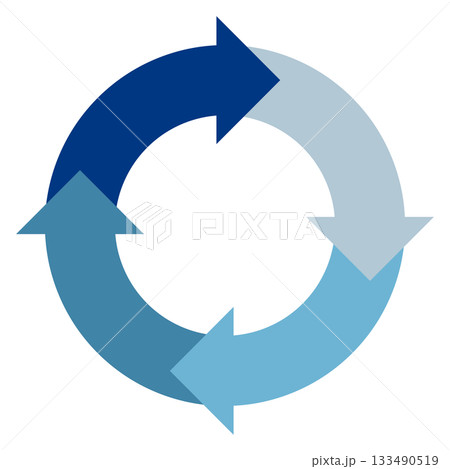 4つの矢印が循環する四要素サイクル図(回転矢印)のテンプレート 円形フロー図ベクターイラスト単品 4つの矢印が循環する四要素サイクル図(回転矢印)のテンプレート 円形フロー図ベクターイラスト単品 133490519