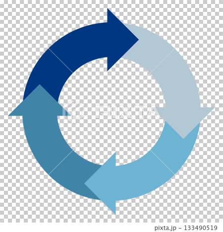 4つの矢印が循環する四要素サイクル図(回転矢印)のテンプレート 円形フロー図ベクターイラスト単品 4つの矢印が循環する四要素サイクル図(回転矢印)のテンプレート 円形フロー図ベクターイラスト単品 133490519