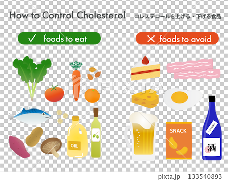 一組圖示，展示了哪些食物會升高和降低膽固醇 133540893
